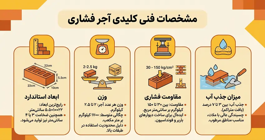 مشخصات فنی آجر فشاری