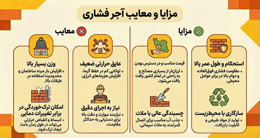 مزایا و معایب آجر فشاری