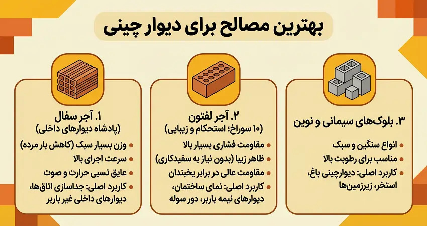 بهترین مصالح برای دیوارچینی
