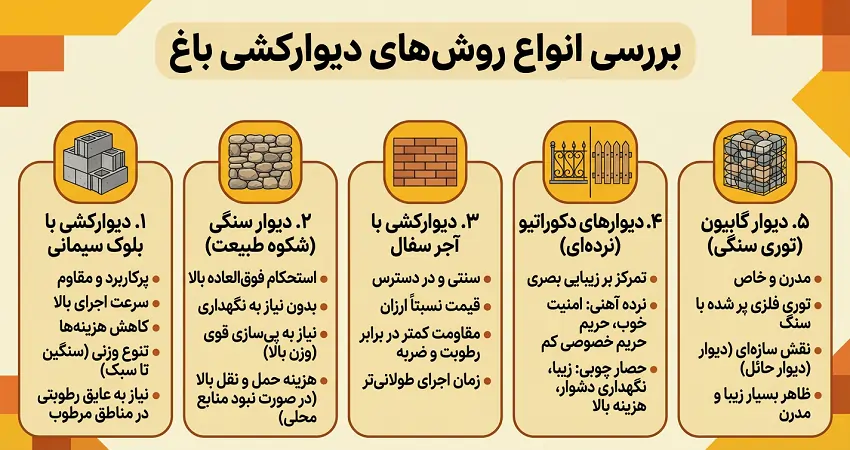انواع روشهای دیوارکشی باغ