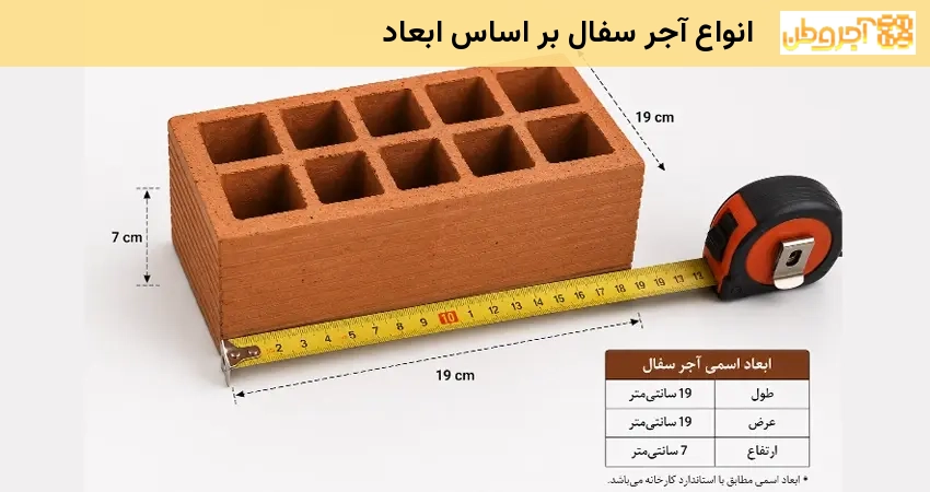 انواع آجر سفال بر اساس ابعاد