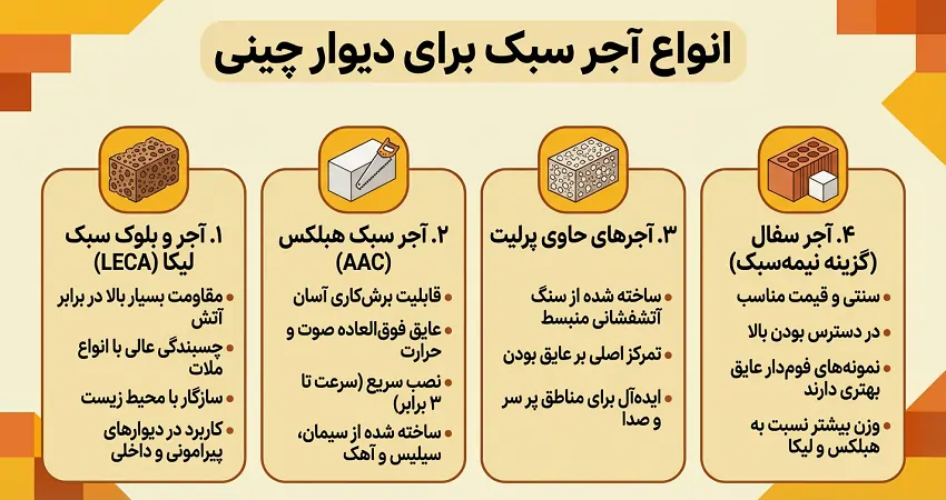 انواع آجر سبک برای دیوار چینی